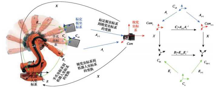 2025年北京国际机器视觉及工业使用博览会 CIME EXPO